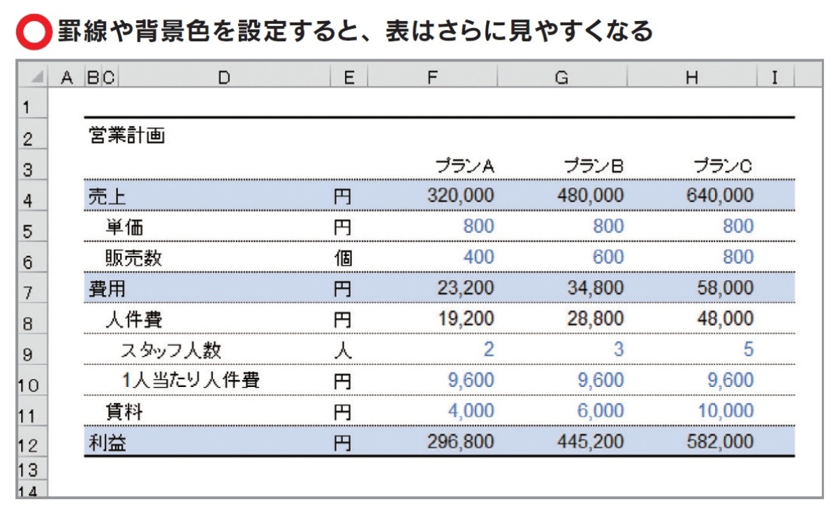 【図解】Excelで見やすい表を作成する、基本ルール7つとは？ 連載：今日から使えるExcel最強活用術｜ビジネス+IT