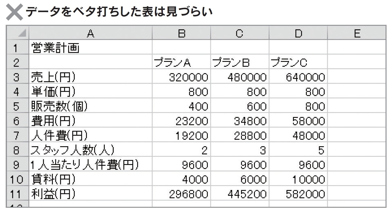 図解 Excelで見やすい表を作成する 基本ルール7つとは 連載 今日から使えるexcel最強活用術 ビジネス It