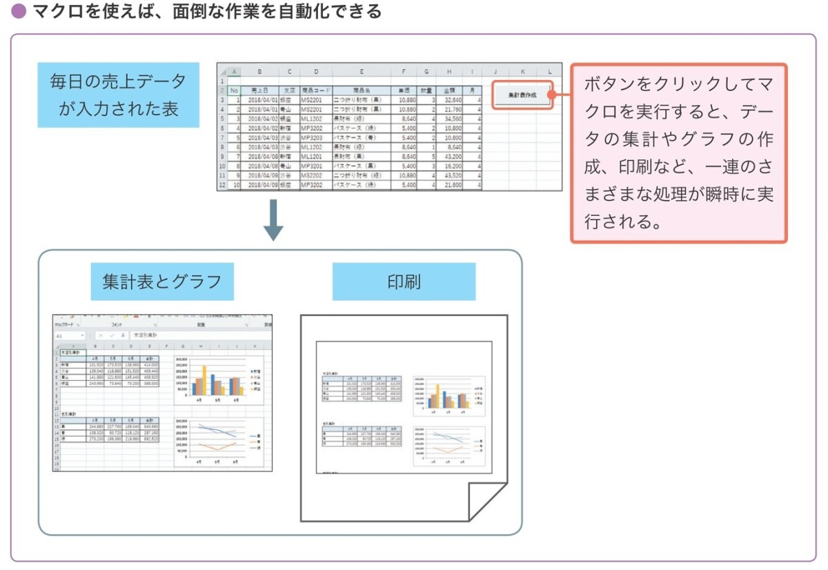 Excelマクロ 超入門 初心者でも実例でわかる基礎中の基礎 連載 Excel実践入門講座 ビジネス It