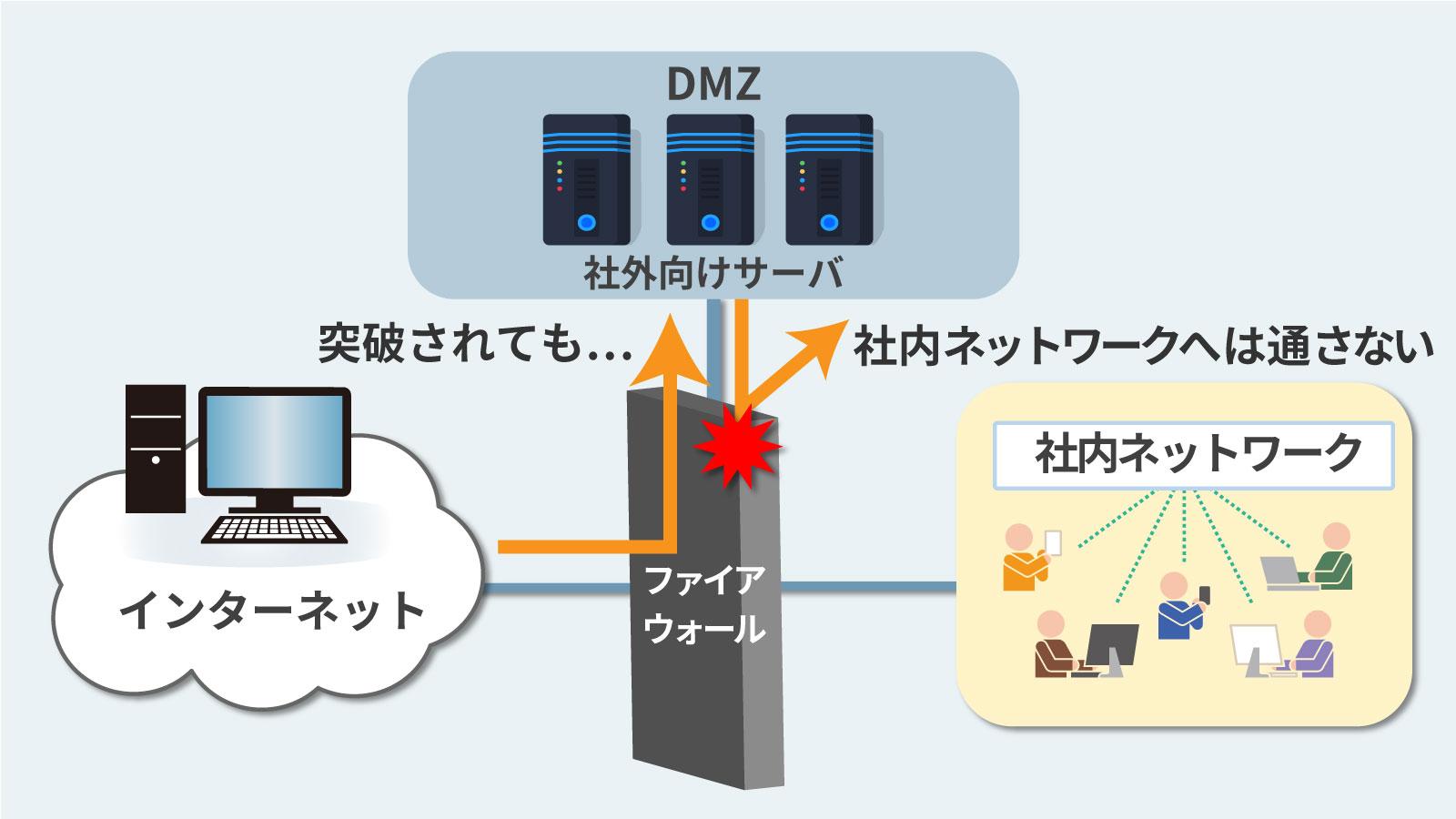 5分でざっくりわかる Dmz 役割や構築方法をやさしく解説 ビジネス It