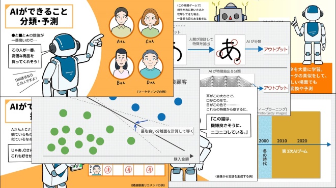 よくわかるai超入門 先生 難しい説明や専門用語なしでaiのことを教えてください ビジネス It