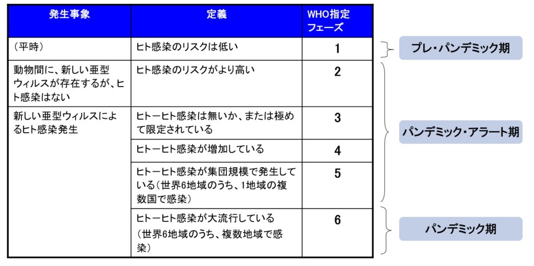 弱 毒性 コロナ