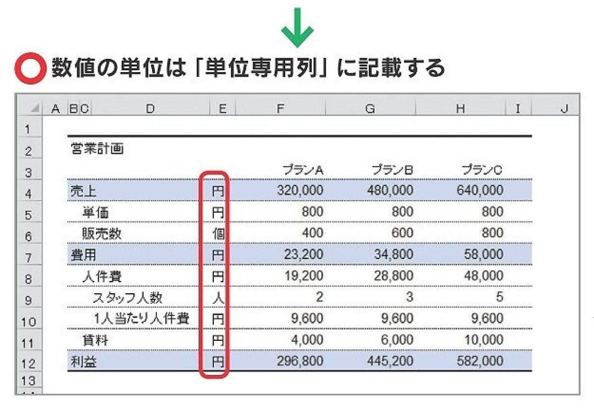 Excel 文字揃えの方法を図解 どうすれば文字や数字が綺麗に見えるのか 連載 今日から使えるexcel最強活用術 ビジネス It