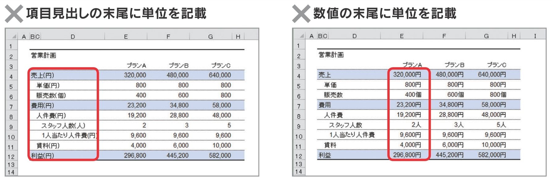 Excel 文字揃えの方法を図解 どうすれば文字や数字が綺麗に見えるのか 連載 今日から使えるexcel最強活用術 ビジネス It