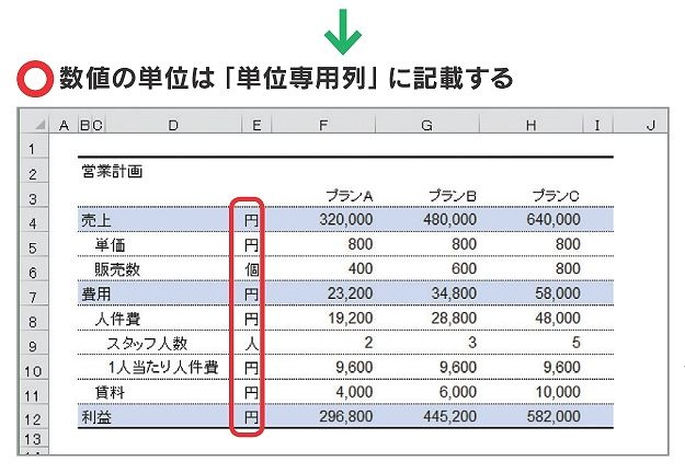 Excel 文字揃えの方法を図解 どうすれば文字や数字が綺麗に見えるのか 連載 今日から使えるexcel最強活用術 ビジネス It