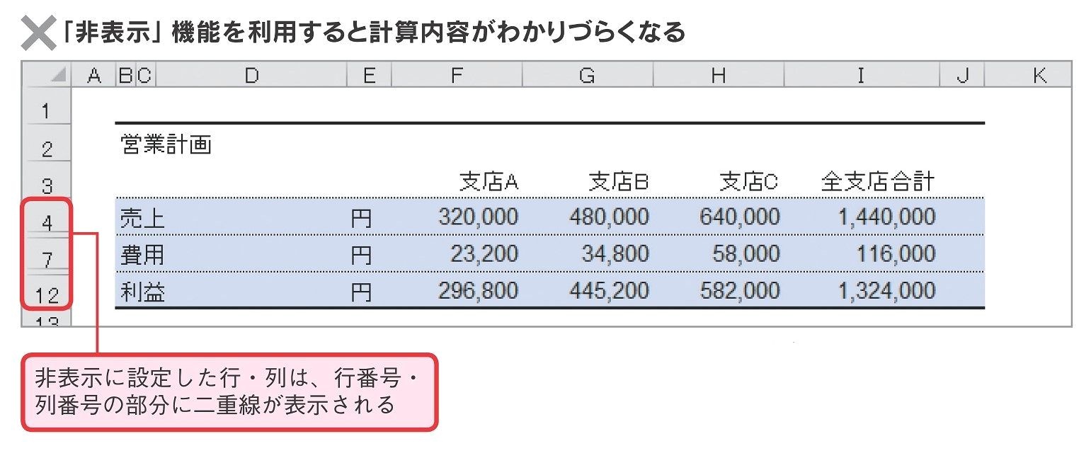 Excelの操作ミスを防ぐ 使ってはいけない 2つの機能とは 連載 今日から使えるexcel最強活用術 ビジネス It