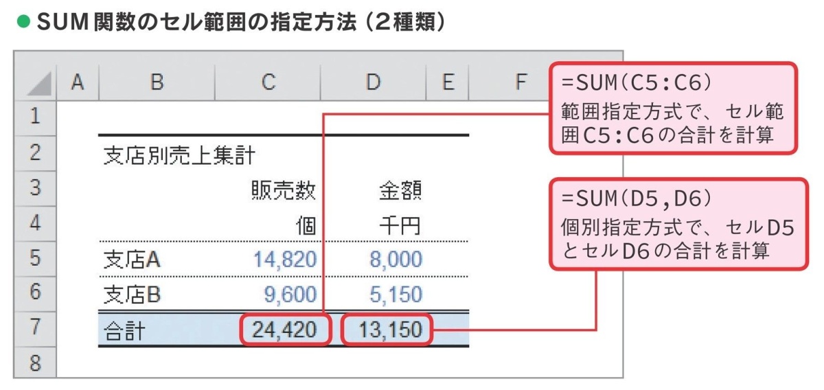 Excelで 必ず覚えておくべき たった11の関数 Countifやvlookupなど 連載 今日から使えるexcel最強活用術 ビジネス It