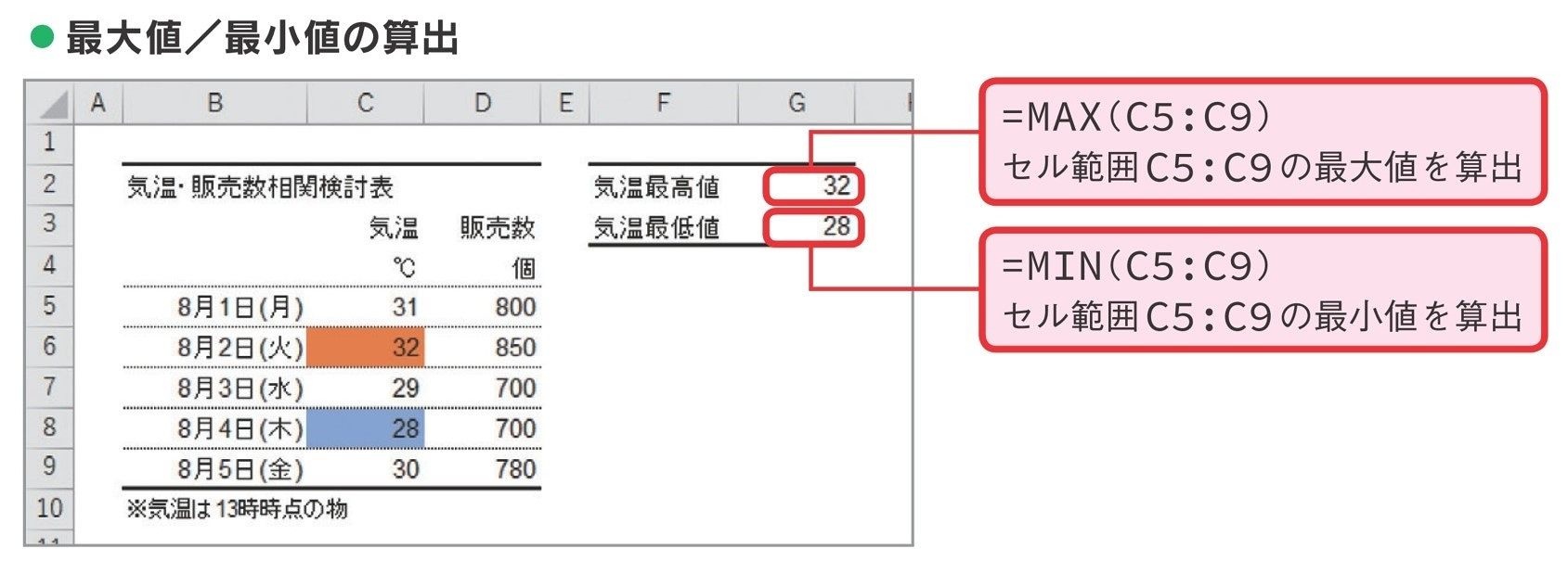 年齢 エクセル 計算 関数