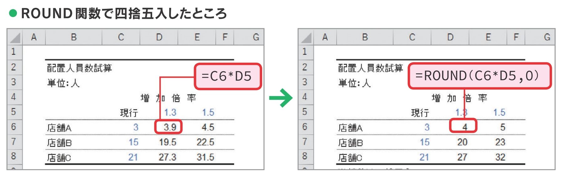 Excelで 必ず覚えておくべき たった11の関数 Countifやvlookupなど 連載 今日から使えるexcel最強活用術 ビジネス It