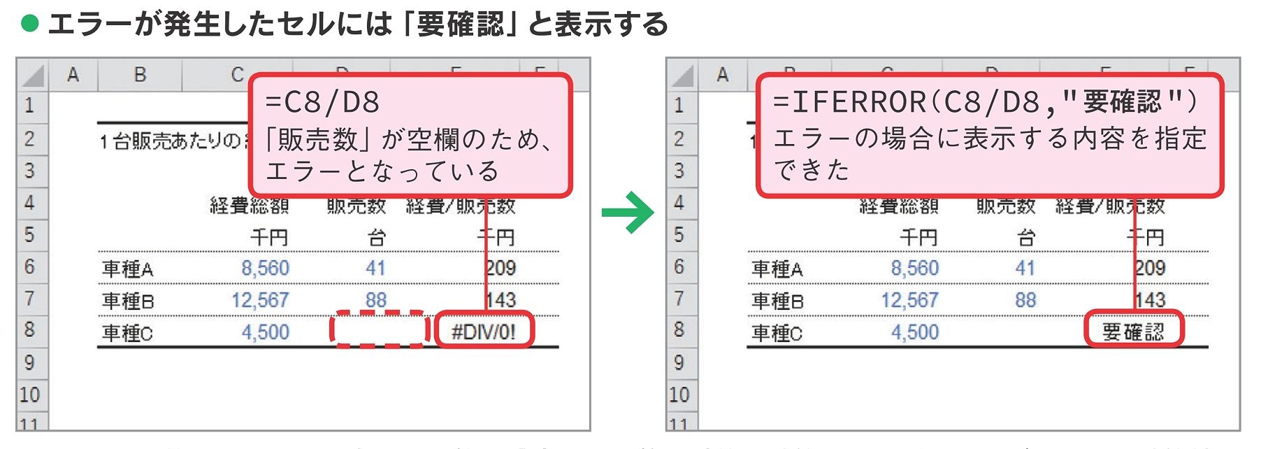 Excelで 必ず覚えておくべき たった11の関数 Countifやvlookupなど 連載 今日から使えるexcel最強活用術 ビジネス It