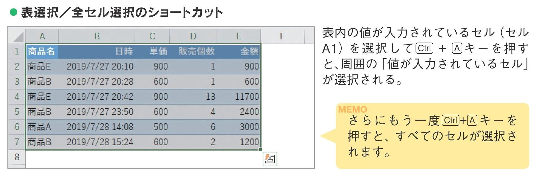 Excel時短の決め手 ショートカット 必修6つ キーボード操作で何が変わるのか 連載 今日から使えるexcel最強活用術 ビジネス It