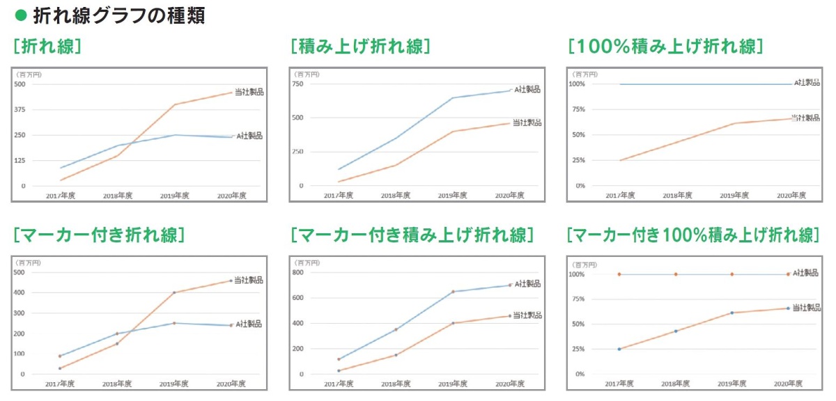 Excelグラフ作成 基礎中の基礎 折れ線グラフはどう作れば伝わりやすいか 連載 今日から使えるexcel最強活用術 ビジネス It