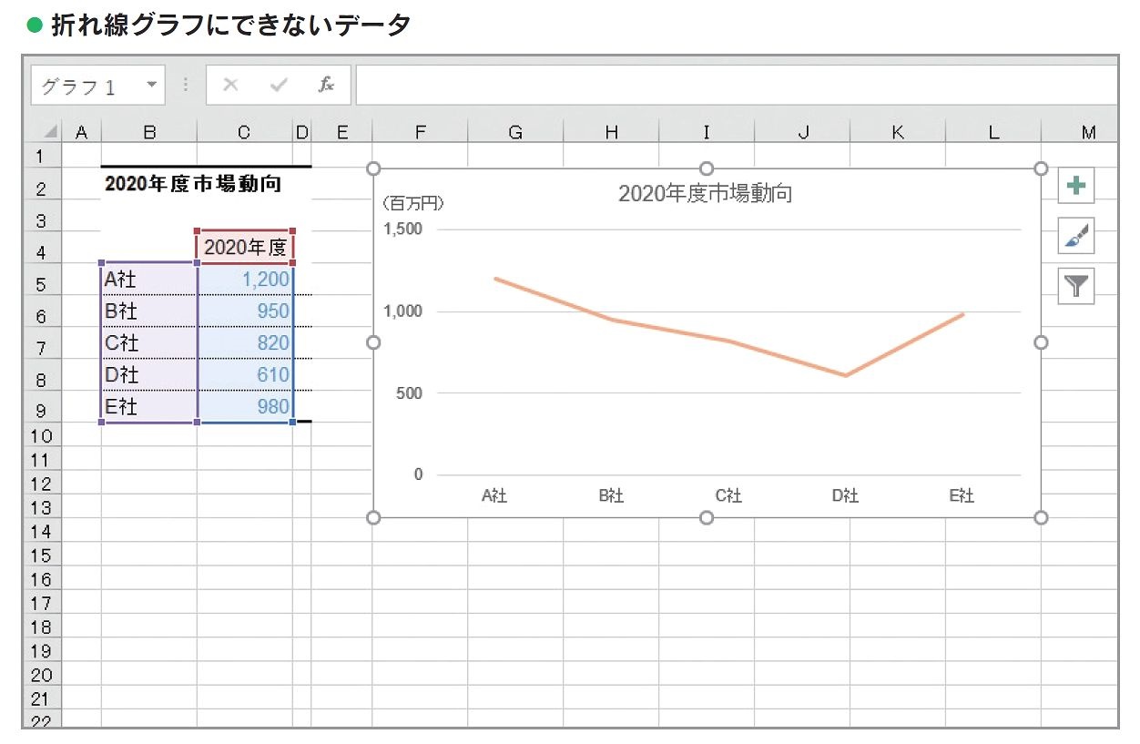 エクセル グラフ 作成