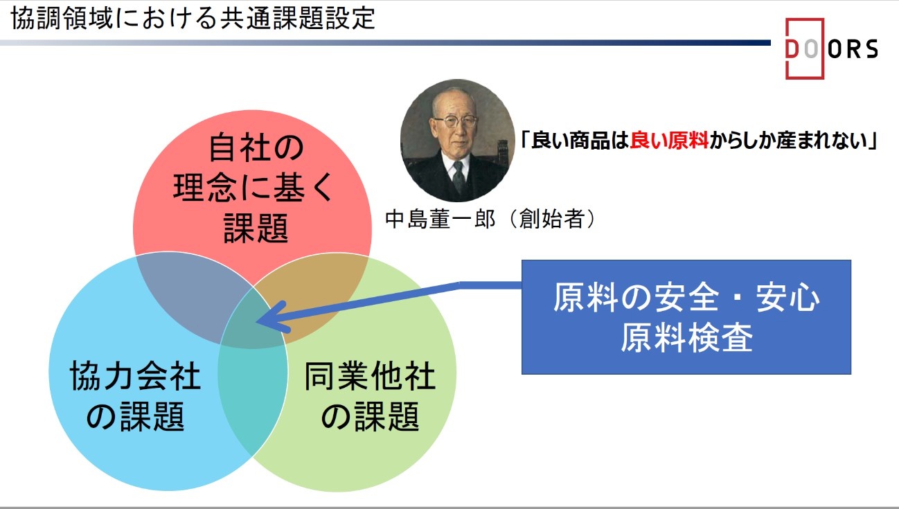 キユーピーがaiを 協調領域 に用いたワケ 差別化ではなく 食品業界全体のために ビジネス It