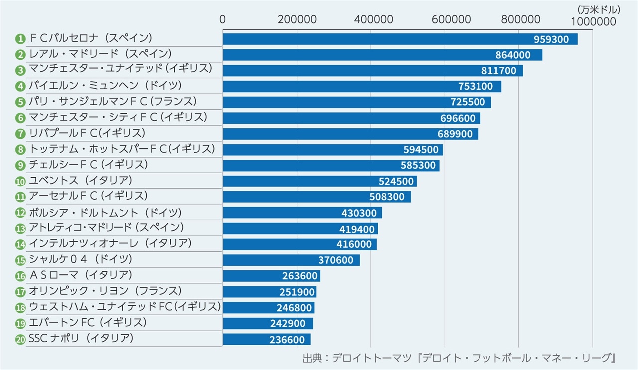 リーグ 順位 スペイン