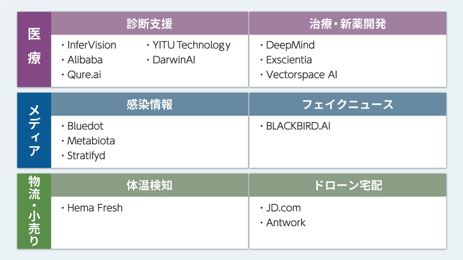 ウイルス くすり コロナ