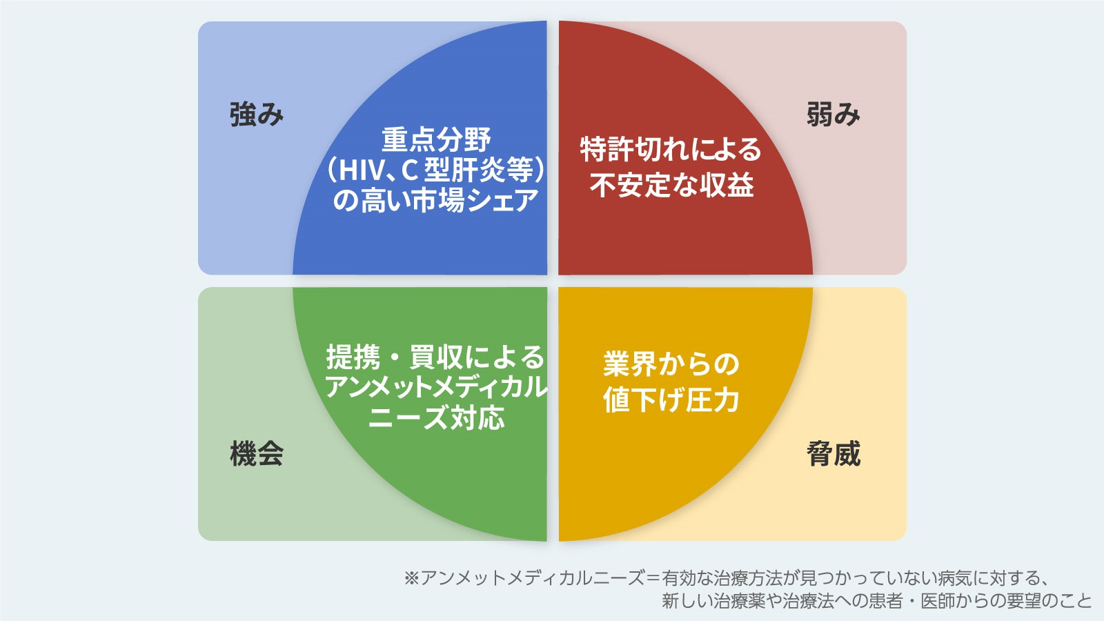 製薬 会社 レムデシビル