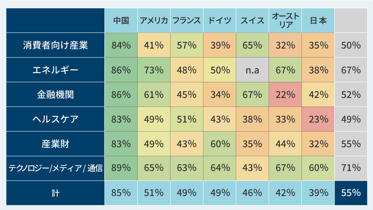 医療用ai開発は中国が圧倒的に有利なワケ 日本は あっという間に 置いていかれる 三津村直貴の 今さら聞けない テクノロジー講座 ビジネス It