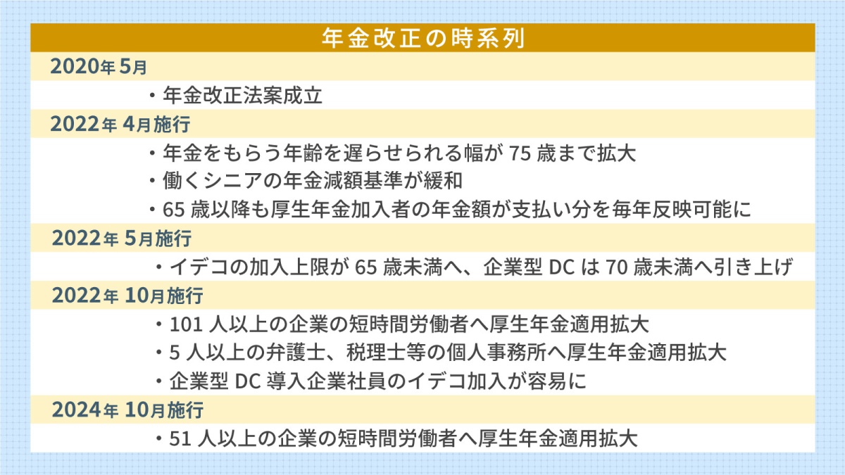 年金 制度 改正 2022