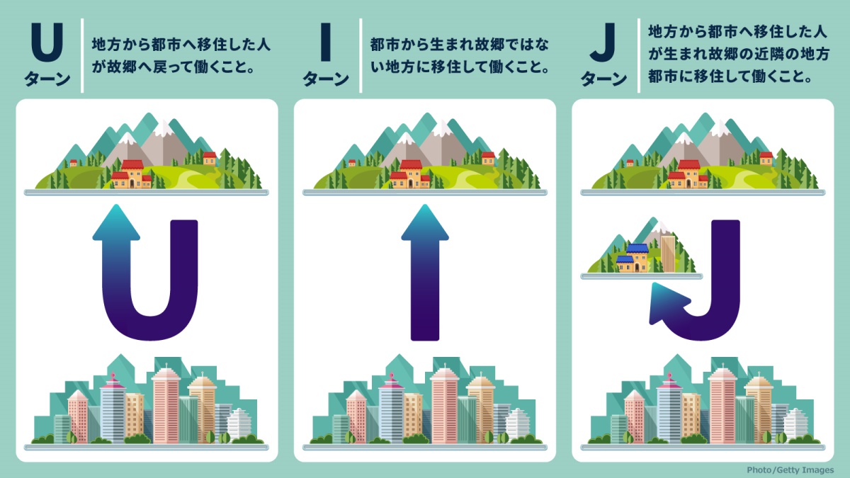「都心で働く価値」に疑問、地方への「U・I・Jターン」加速条件がそろったか ｜ビジネス+IT