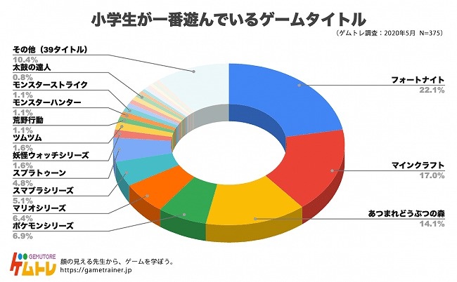 エピック ゲームズとはいかなる企業か ソニーも出資 フォートナイト 開発社の可能性 ビジネス It