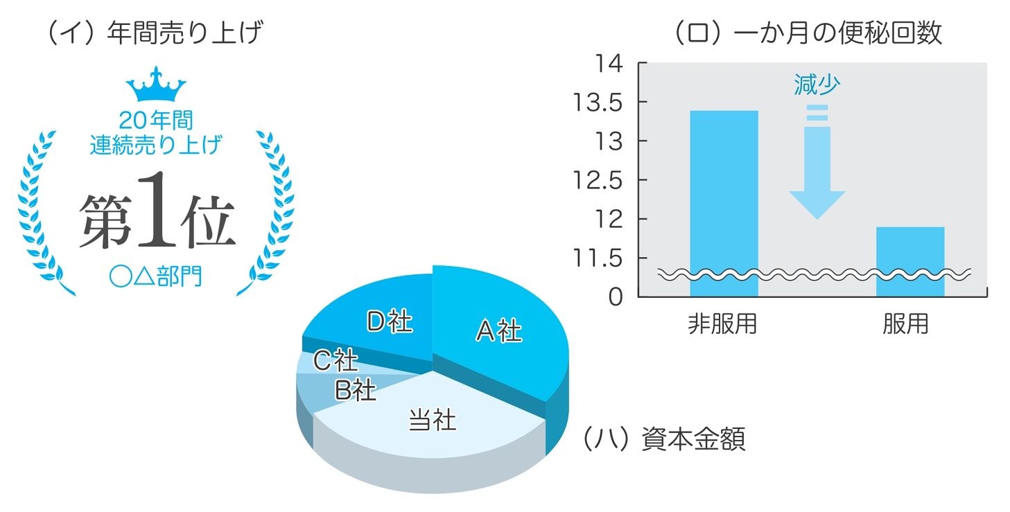 統計が通販できます安いです統計