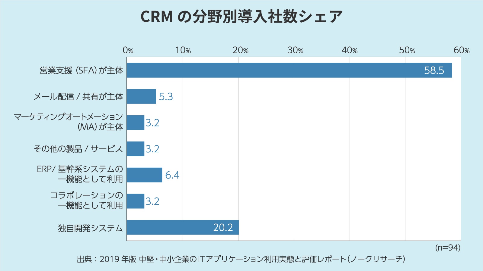 と は crm