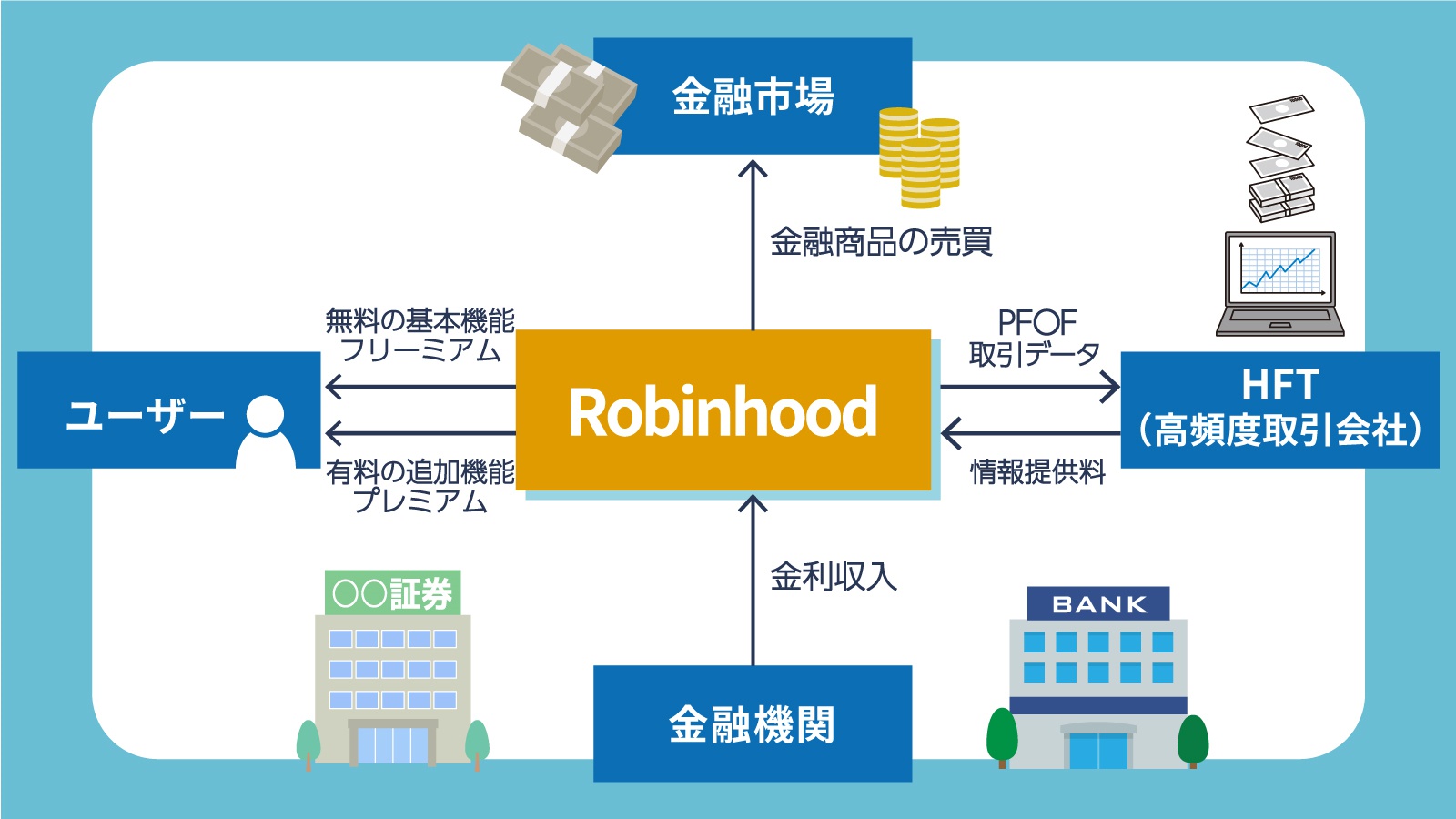 投資アプリ Robinhood ロビンフッド とは何か 熱狂的な若者を生んだ仕組み Fintech Journal