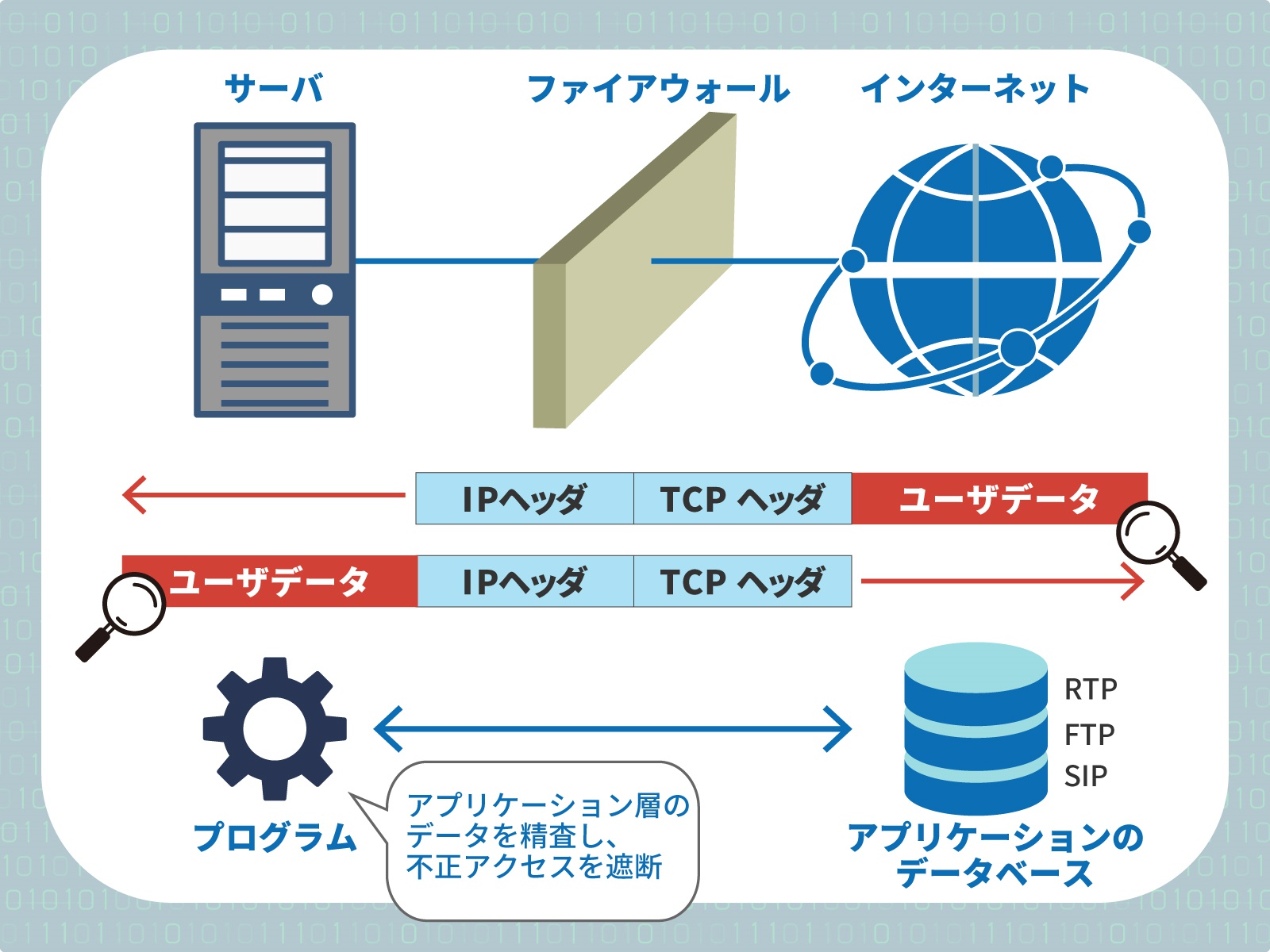 ファイアウォールとは？役割と仕組み、導入製品の比較・選定ポイント解説 - ビジネス＋IT | Science un Blogue