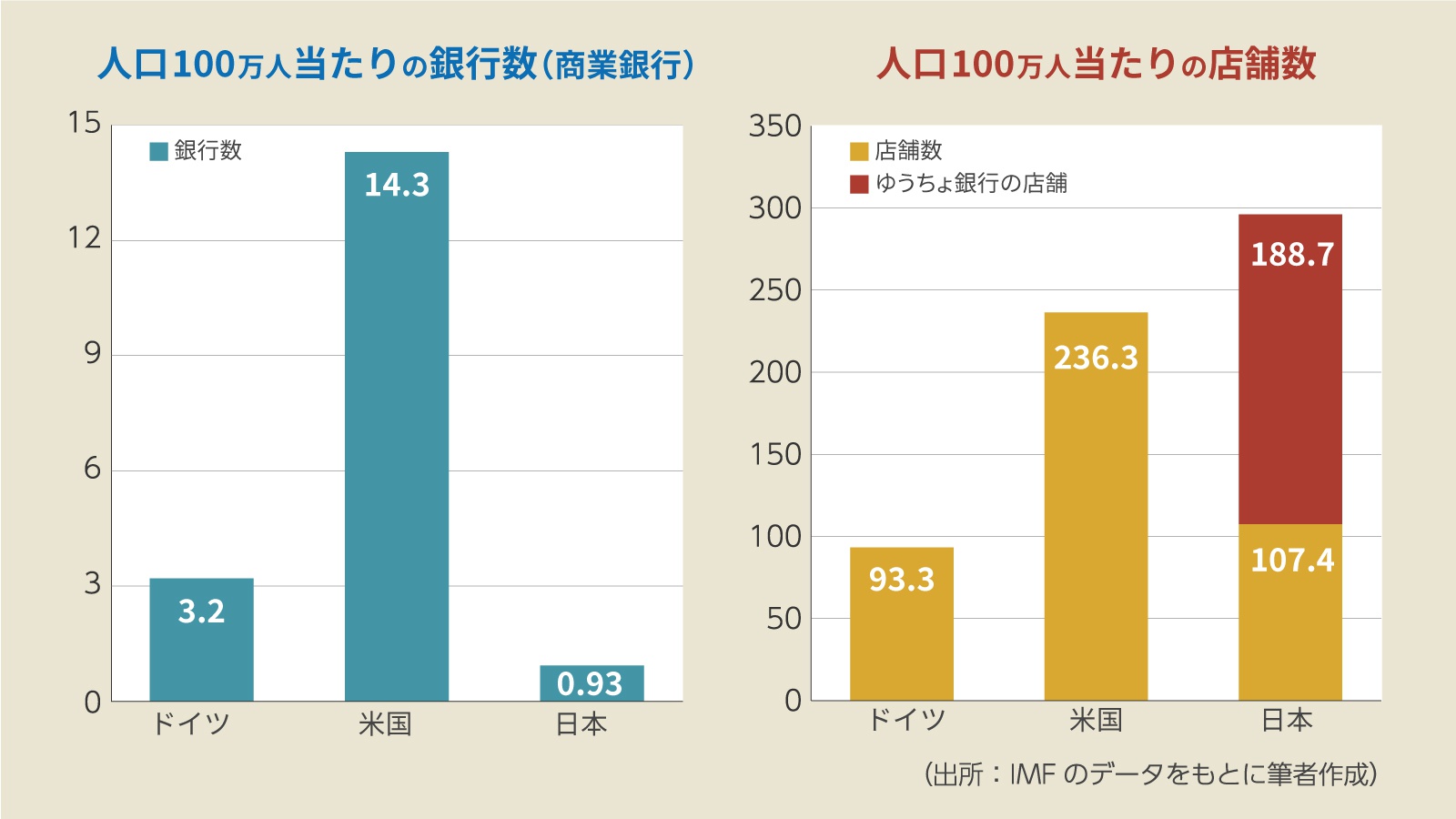 地方 銀行 再編