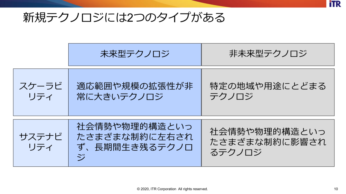 物理的配達組織名