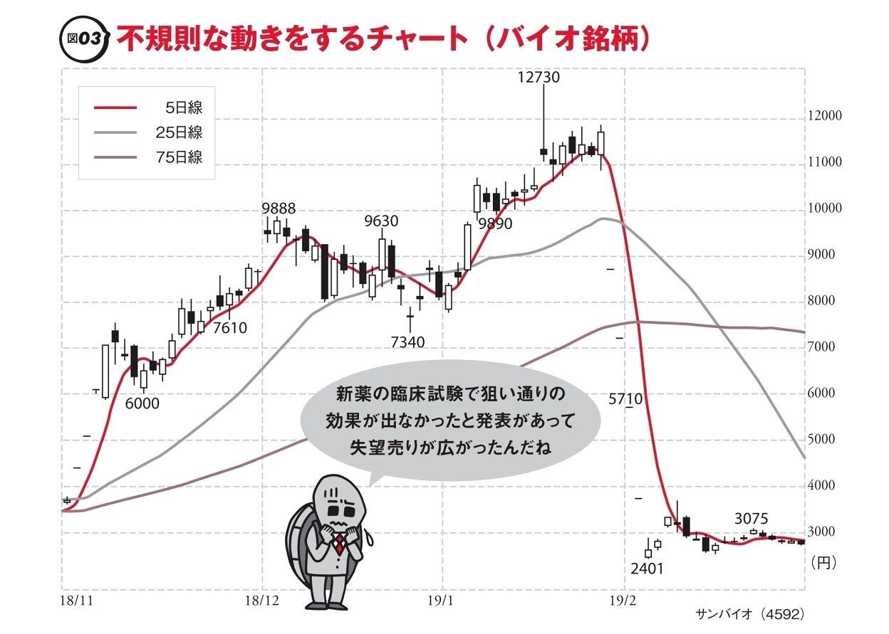 投資における 良い会社 とは 億超えトレーダーが実践する テクニカル分析 の極意 Fintech Journal