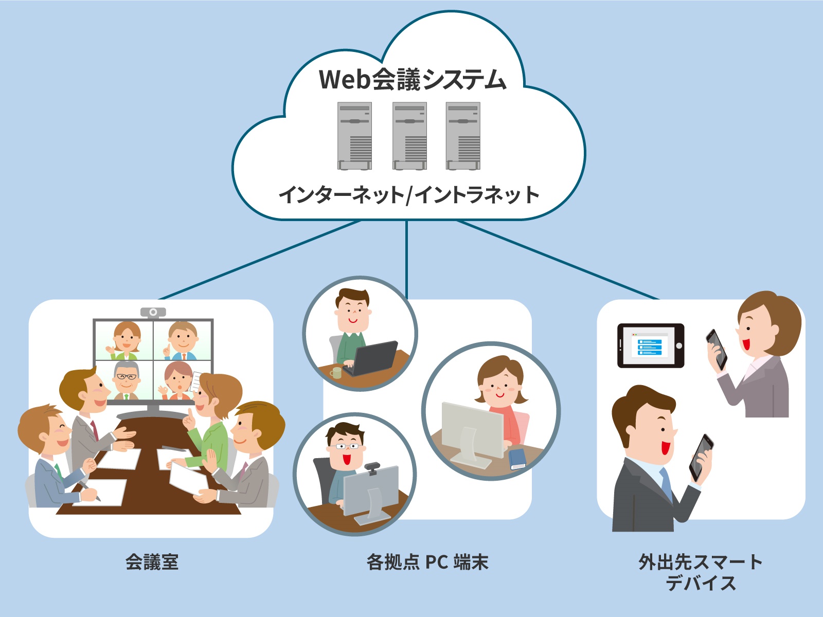 会議 リモート 衝撃の事実！若手社員の4割以上がリモート会議でスーツを着用していた!?｜@DIME アットダイム