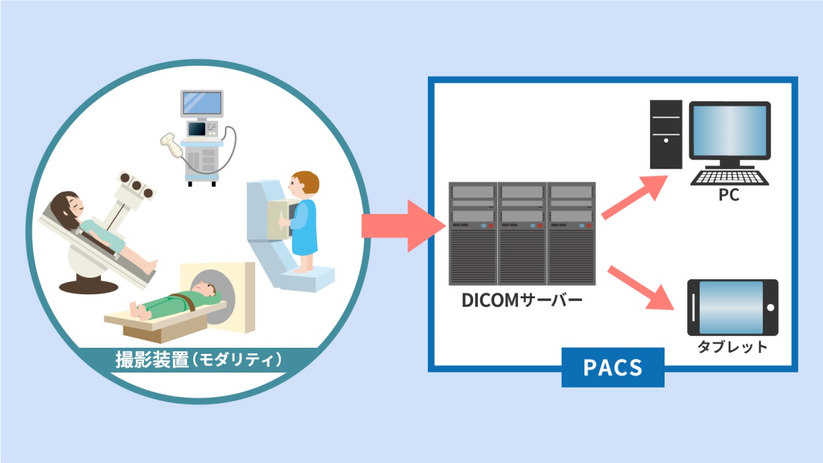 「PACS」とは何か？基礎知識、市場動向、主要製品・メーカーを一挙解説 ｜ビジネス+IT