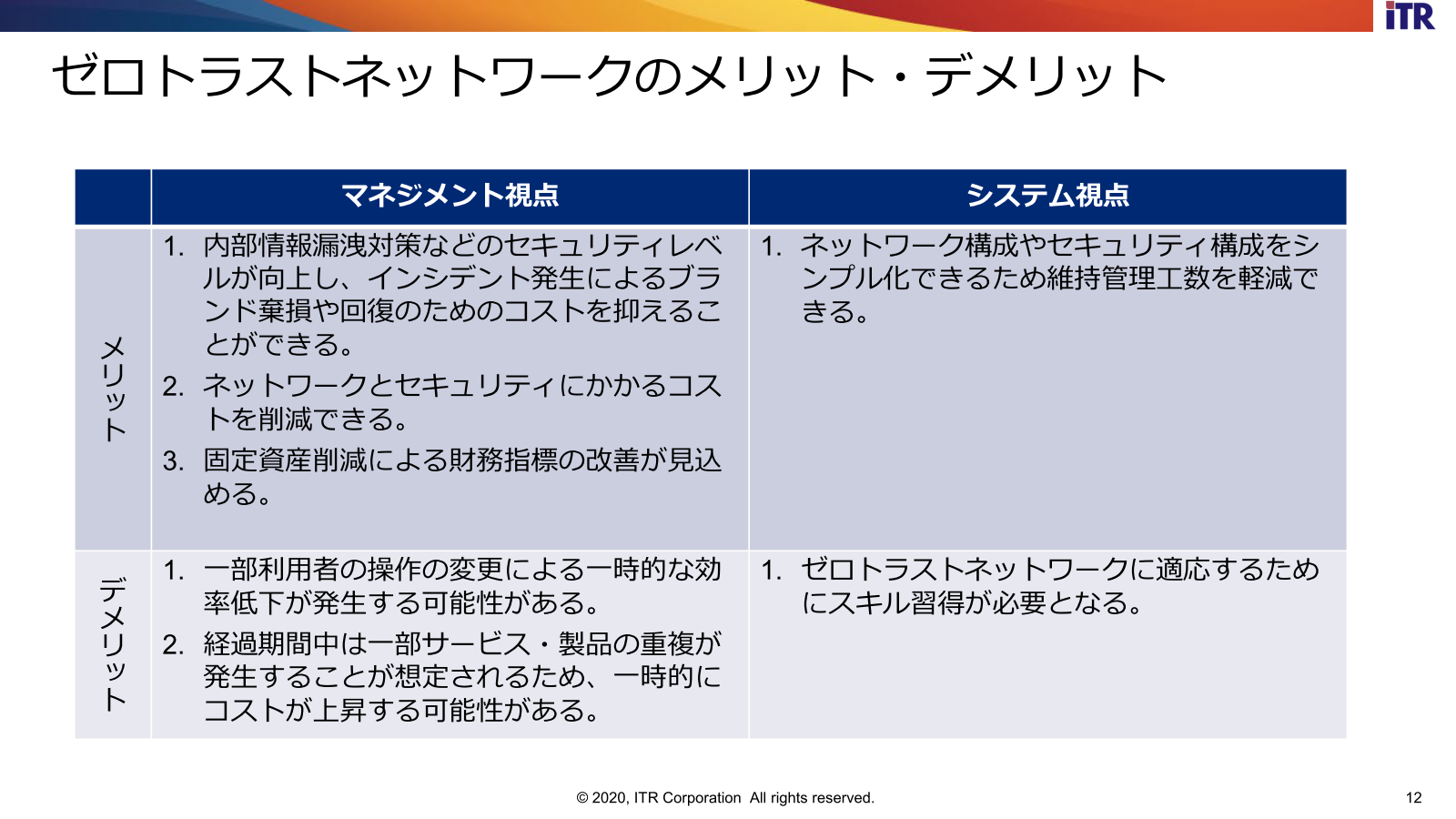 ゼロ トラスト ネットワーク