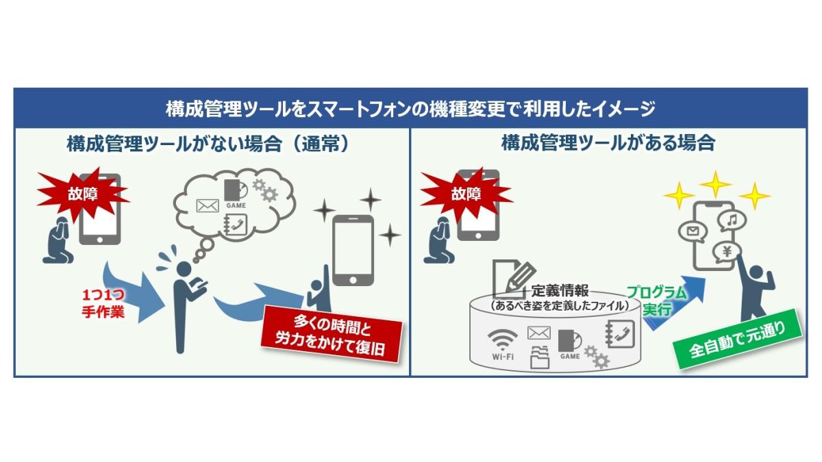 Ansibleとは何か 超入門 Playbookはなぜ有用 構成管理ツールで使われる3つの理由と活用方法 連載 サーバ自動化の勘所 ビジネス It