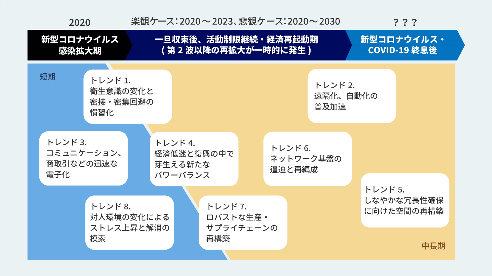 新型 コロナ 終息 予測