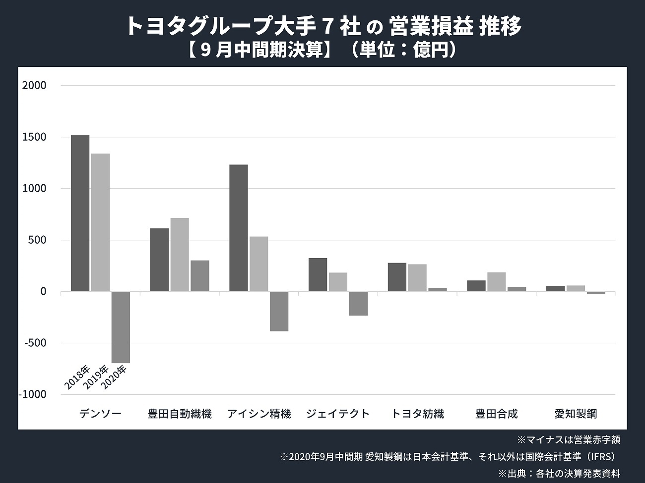 テクト コロナ ジェイ