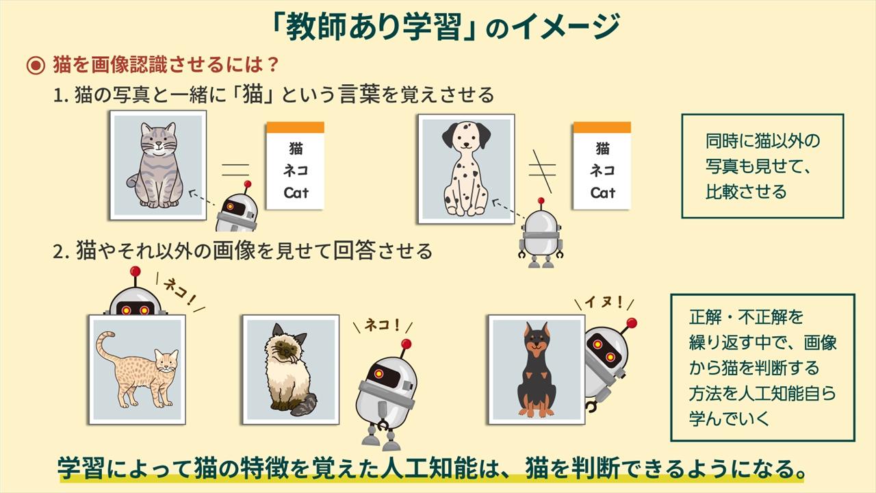 教師あり学習 と 教師なし学習 は何が違う イラストでわかる機械学習の基礎 連載 図でわかる3分間aiキソ講座 ビジネス It