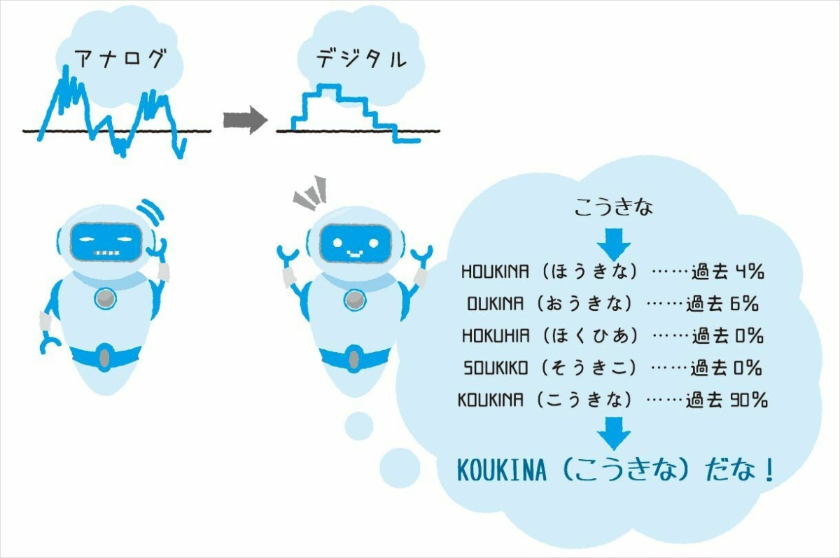スマホやスマートスピーカーはどうやって音声を認識している？ 音の