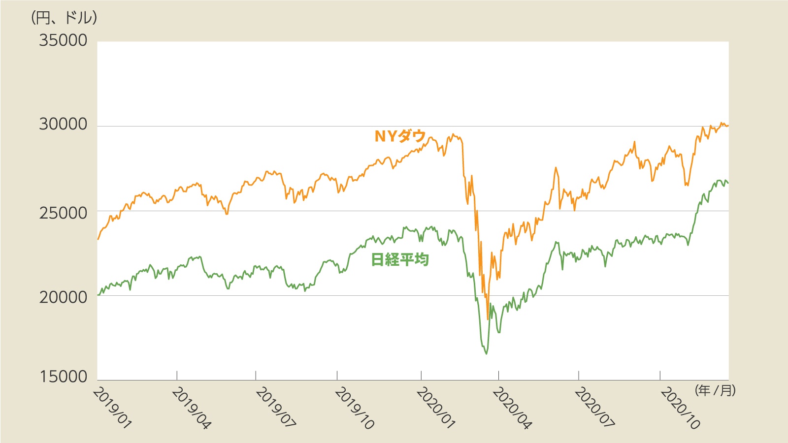 ソニー 株価 予想 2020