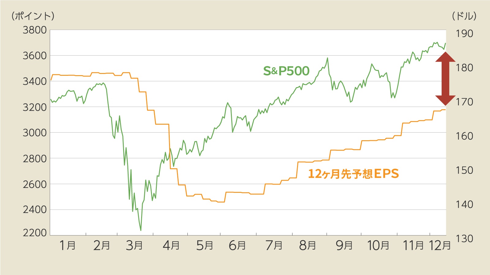 明日 の 株価 達人 の 予想