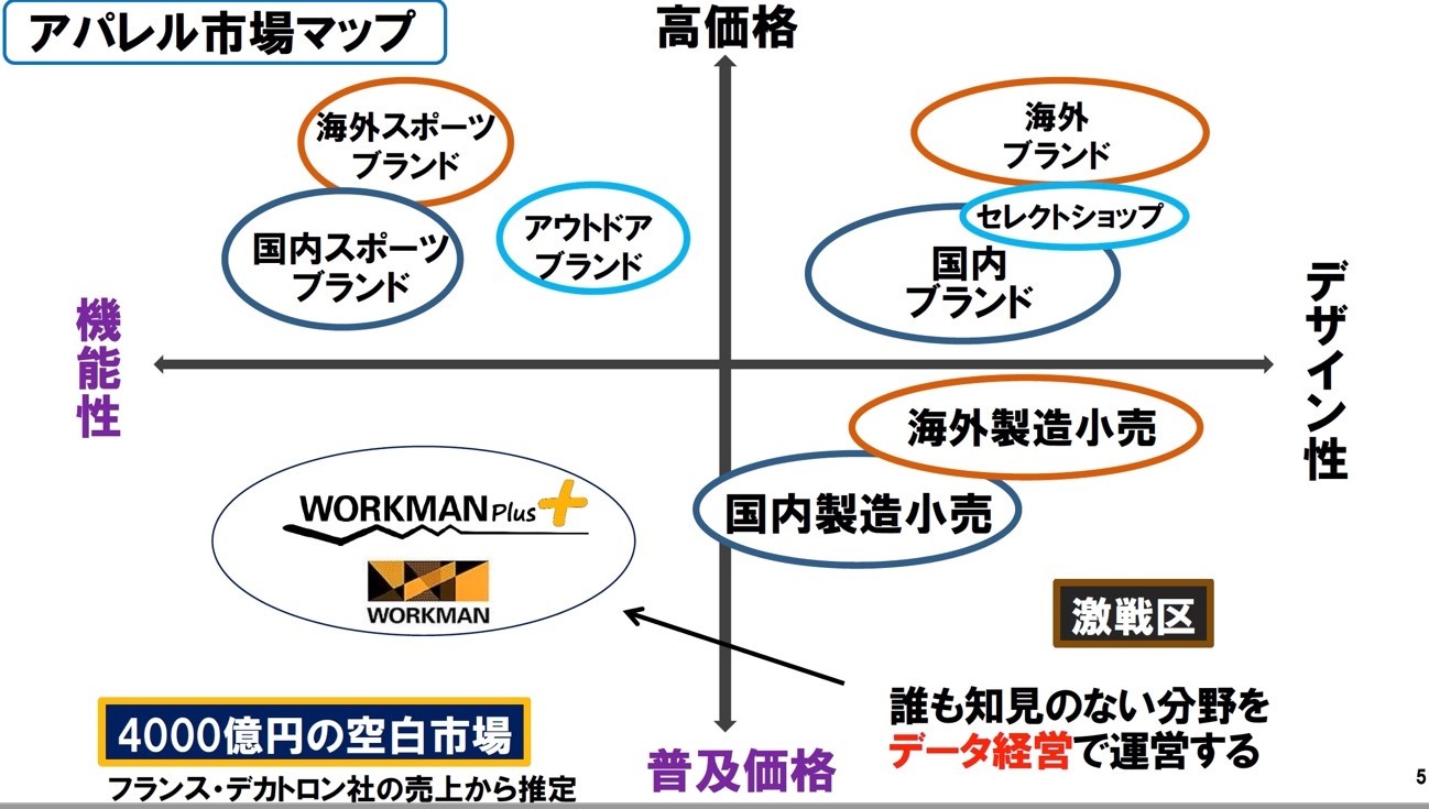 しない経営 で話題 ワークマン土屋氏に聞く データ教育 たった1つのポイント ビジネス It