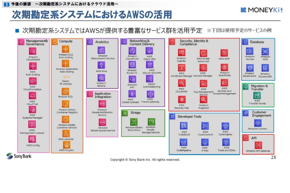 ソニー銀行が“すべてのAWSサービス”を使うワケ、「クラウドフル活用」の内実 ｜FinTech Journal