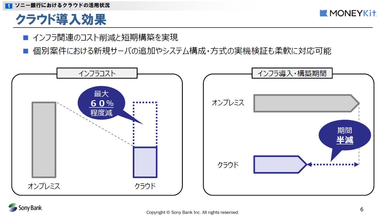 ソニー銀行が すべてのawsサービス を使うワケ クラウドフル活用 の内実 Fintech Journal