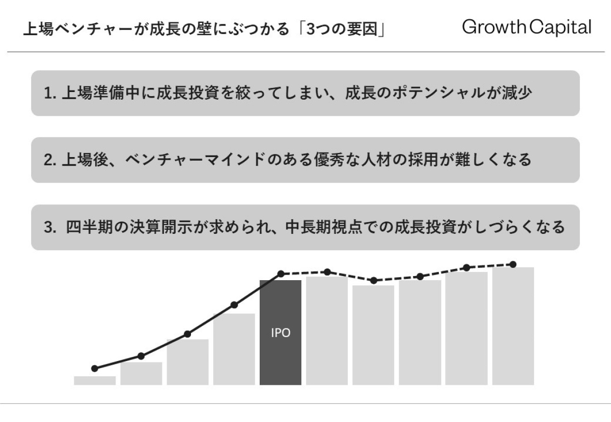 上場ベンチャーはなぜ 成長の壁 にぶつかる 3つの要因をファイナンス視点で解説 Fintech Journal