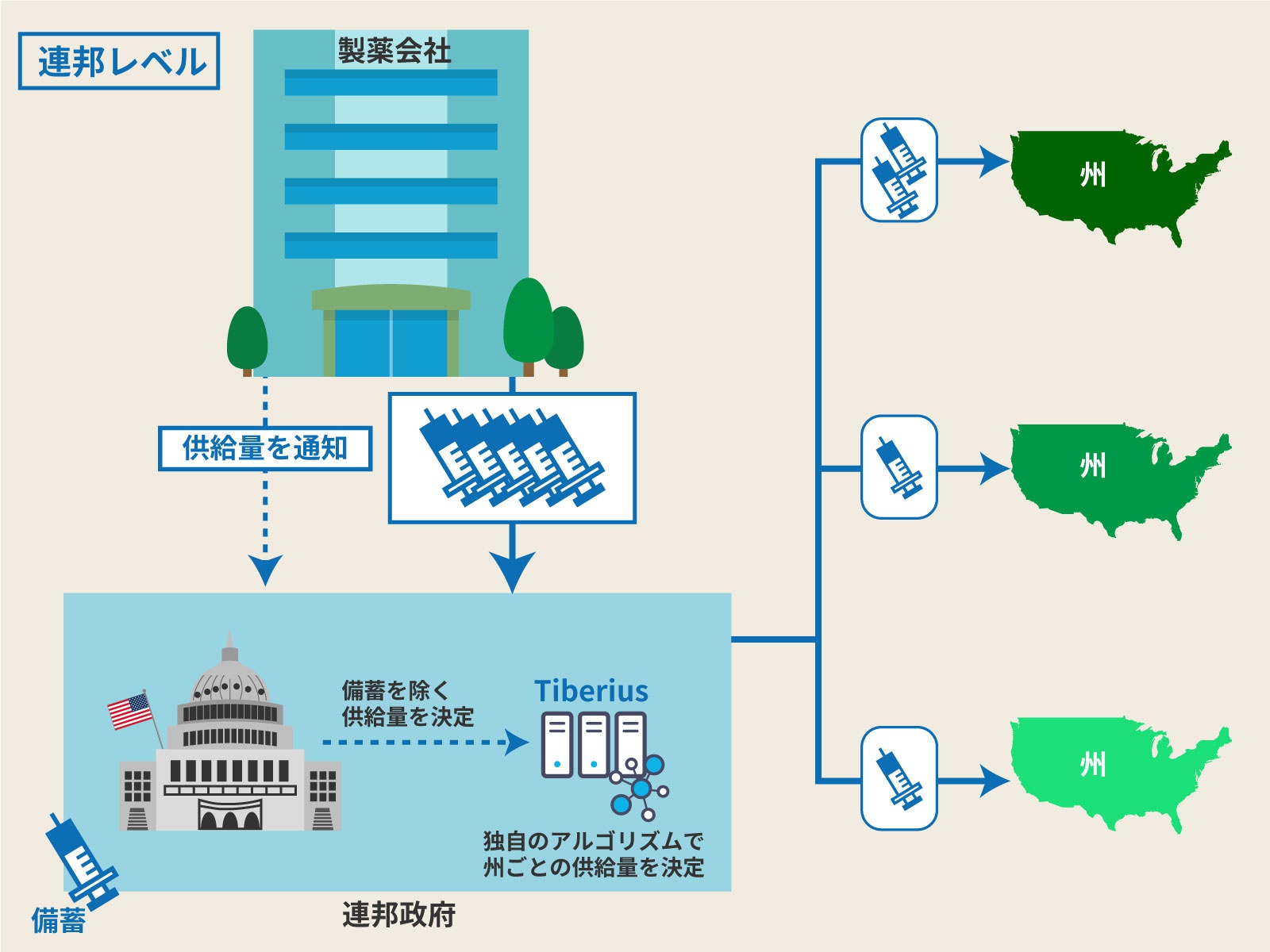 接種 予想 ワクチン ai