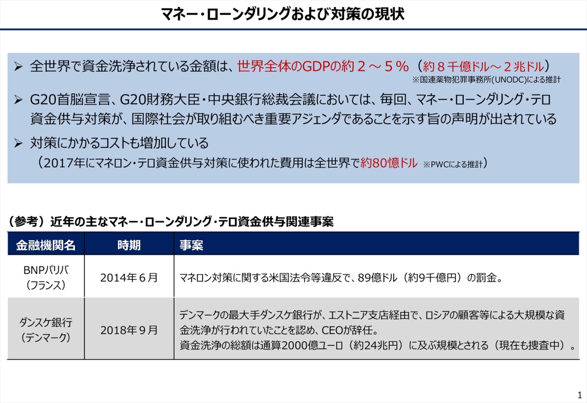 FATF「第4次対日相互審査」の結果はどうなる？不合格となった21カ国の共通点 ｜FinTech Journal