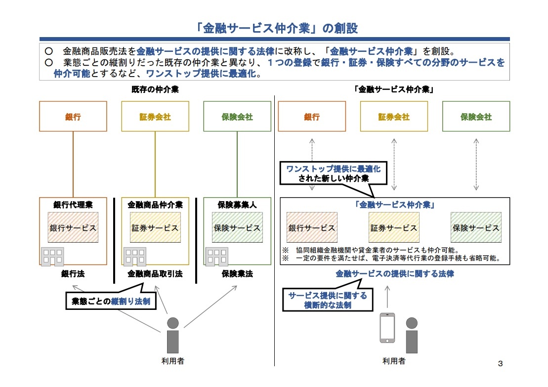 「金融サービス仲介業」の論点は何か？ 貸金業のケースを“リアルに”想定する 大野博堂の金融最前線（31）｜FinTech Journal