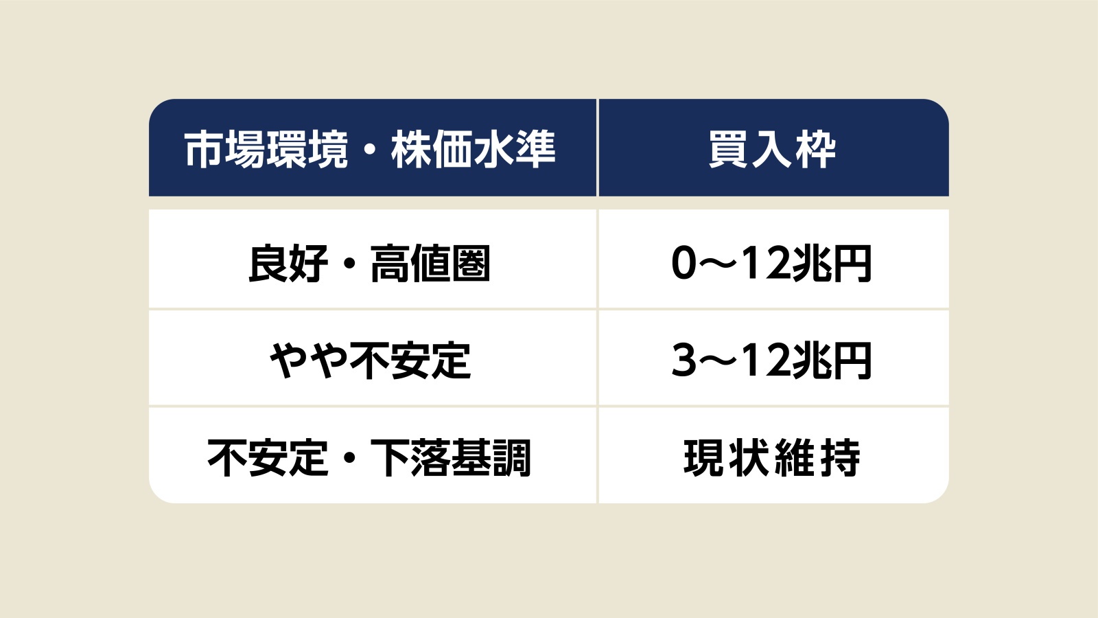 日銀 株価 操作